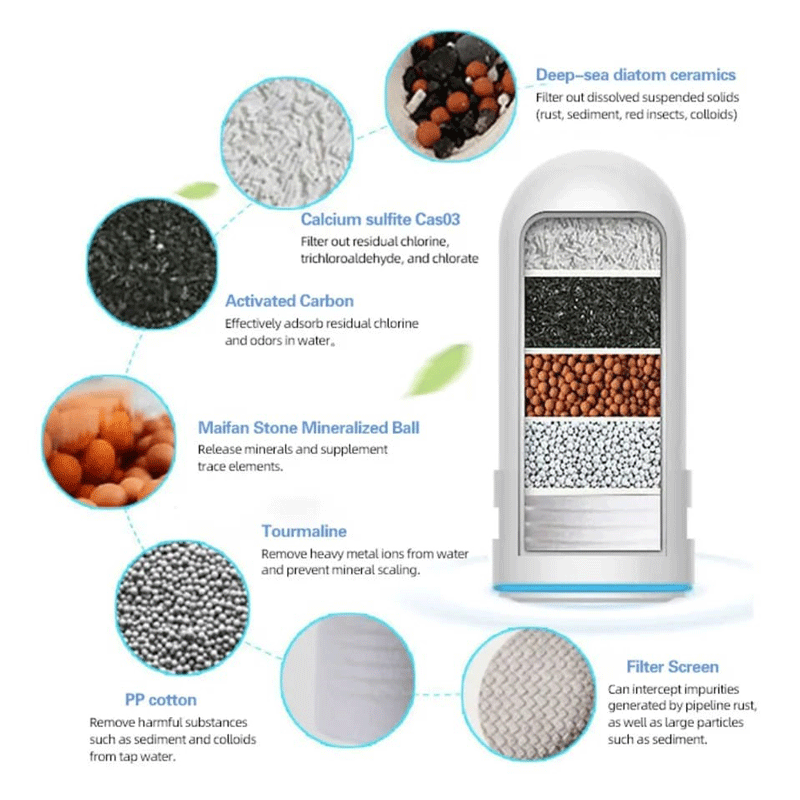 Filtro purificador de agua de 7 capas.✔
