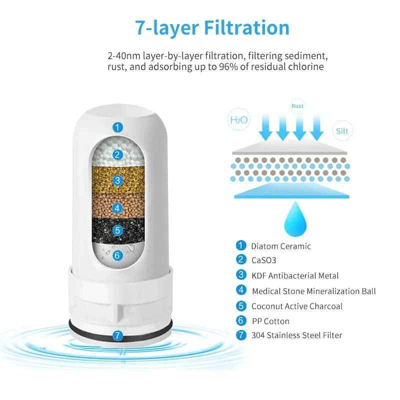 Filtro purificador de agua de 7 capas.✔