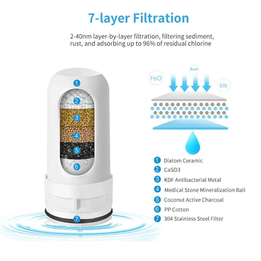 Filtro purificador de agua de 7 capas.✔